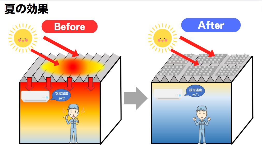 冷えルーフ　夏の効果
