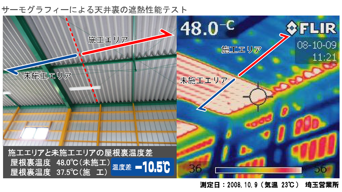 冷えルーフ　屋根裏温度