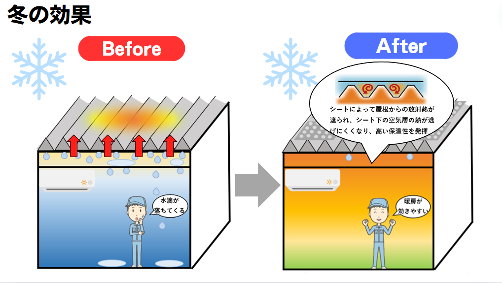 冷えルーフ　冬の効果