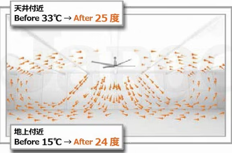 冬の節電