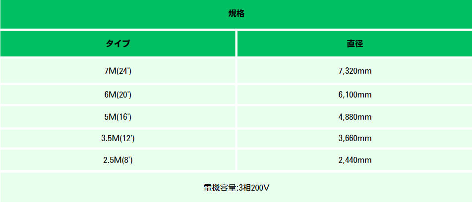 リボリューションファン　翼の規格