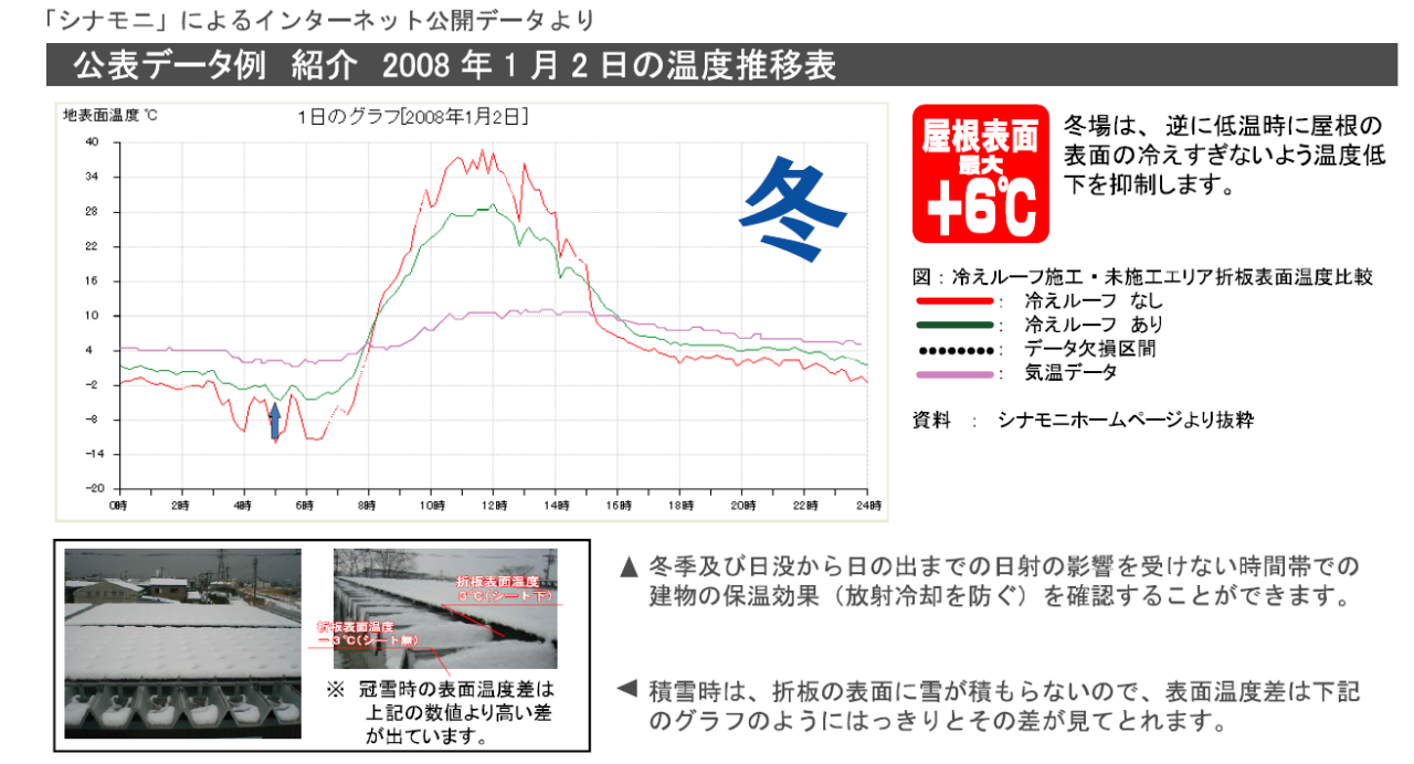 冷えルーフ　冬の効果比較